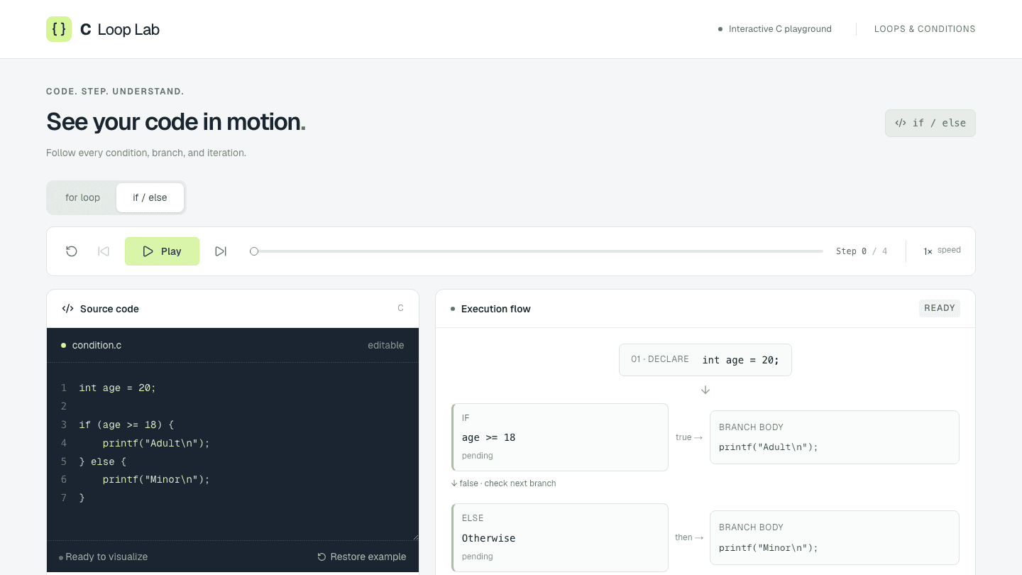 C Loop Lab showing C source code next to its execution flow