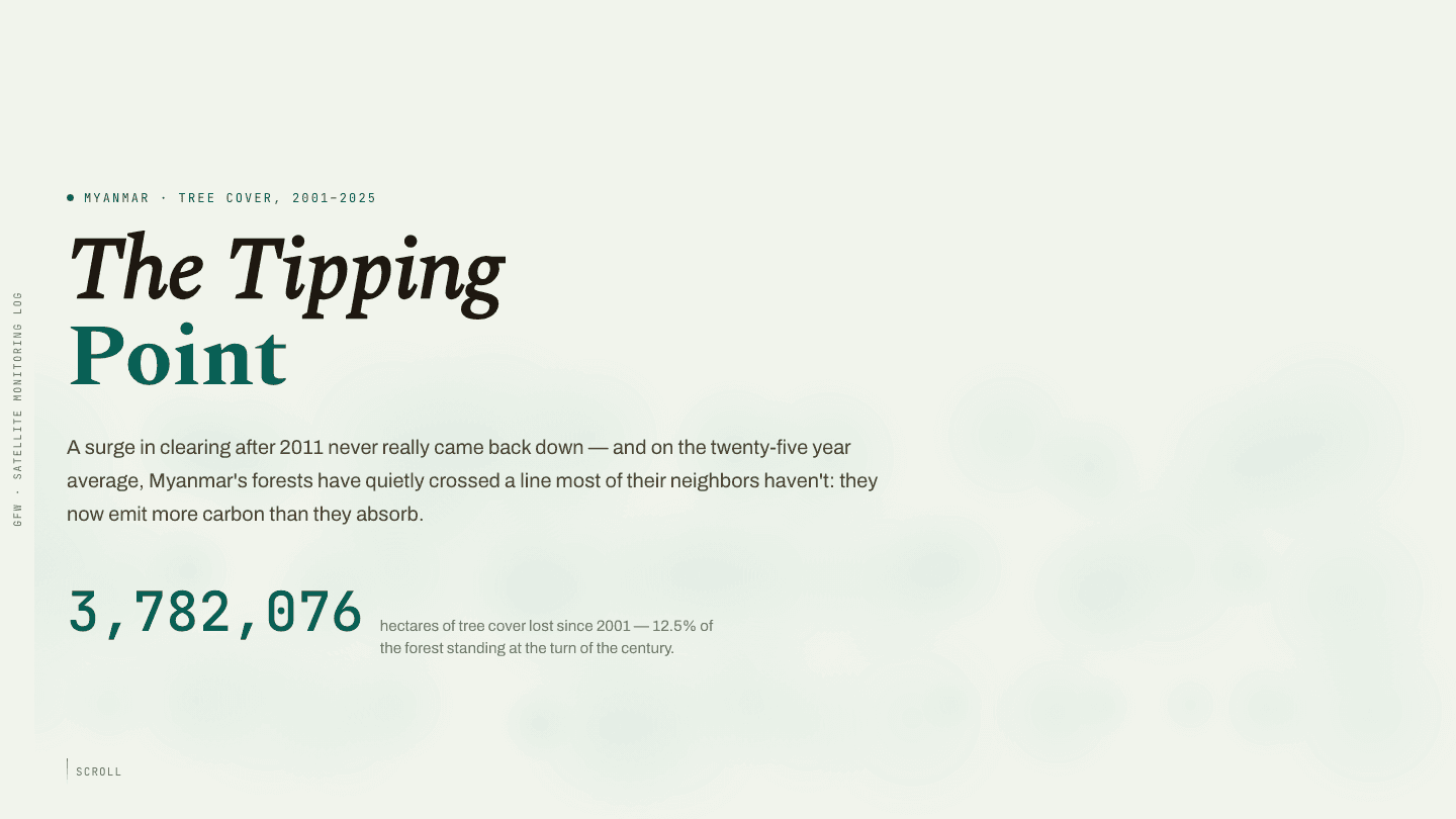 The Tipping Point title screen showing 3,782,076 hectares of tree cover lost